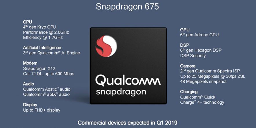 chipset snapdragon terbaru